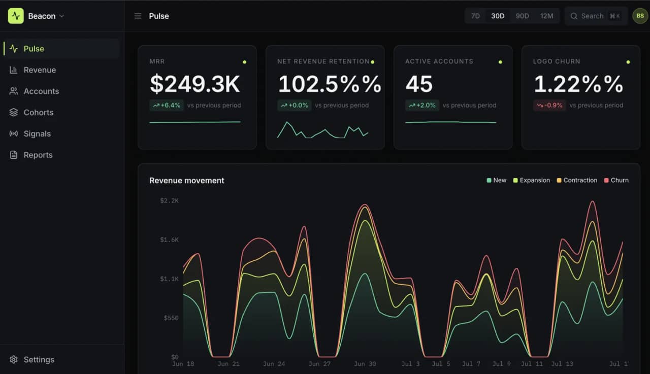 Cadence: Dashboard